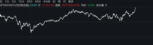顺配网 国际油价12日下跌