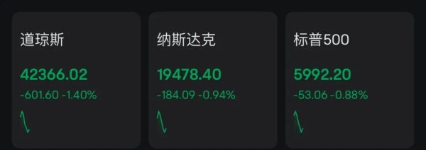 兴华配资 深夜突发！全线下跌，道指跌超600点！特朗普：以色列袭击伊朗将利好市场