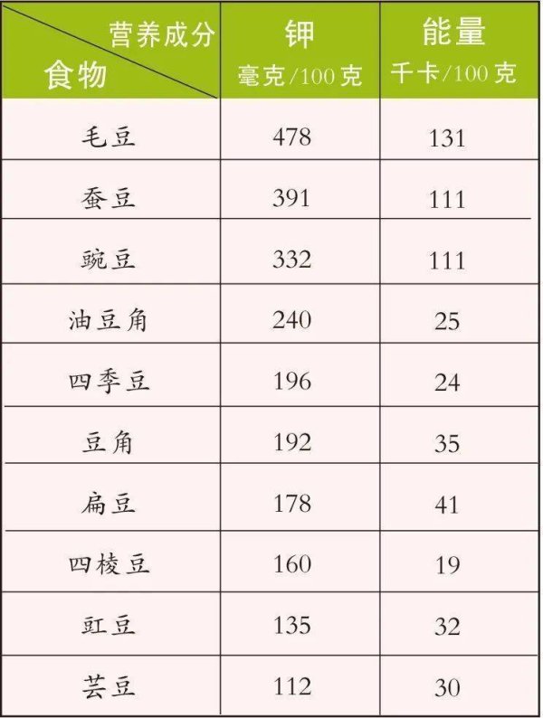 股易配 高钙、高钾、高纤维！夏天餐桌上的“三高蔬菜”，你吃了吗？