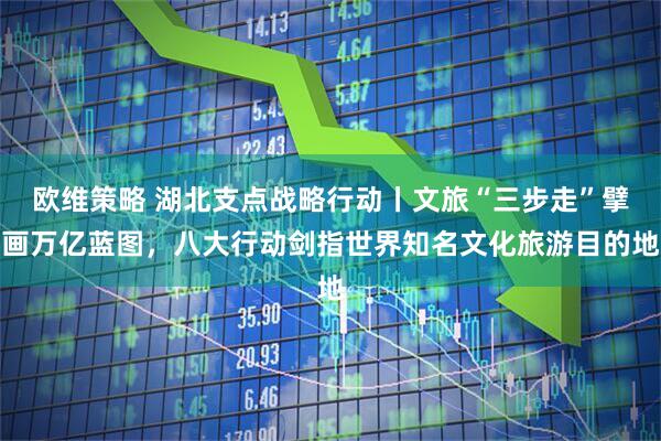 欧维策略 湖北支点战略行动丨文旅“三步走”擘画万亿蓝图，八大行动剑指世界知名文化旅游目的地